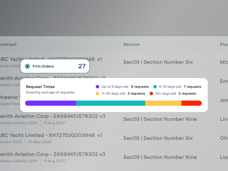 MarketCanvas